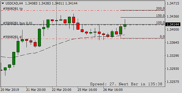 Click to Enlarge

Name: USDCADH4.png
Size: 14 KB