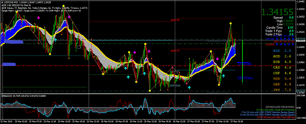 Click to Enlarge

Name: USDCADM15.png
Size: 66 KB