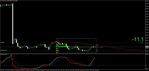 Click to Enlarge

Name: NZDUSDM15.png
Size: 44 KB