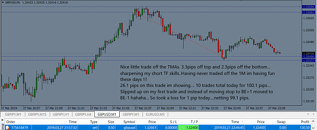 Click to Enlarge

Name: GBPUSD M1 Mar 27th.png
Size: 90 KB
