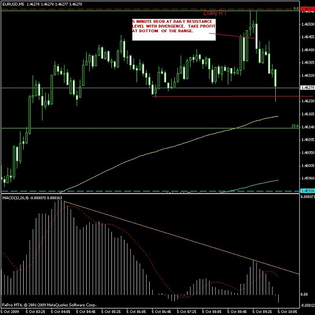 Click to Enlarge

Name: 5_10_09 eurusd 5 min beob daily res 2.jpg
Size: 88 KB