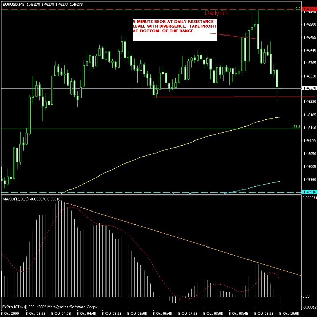 Click to Enlarge

Name: 5_10_09 eurusd 5 min beob daily res 2.jpg
Size: 88 KB