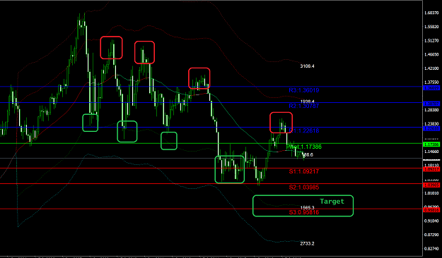 Click to Enlarge

Name: EURUSDMonthly.png
Size: 59 KB