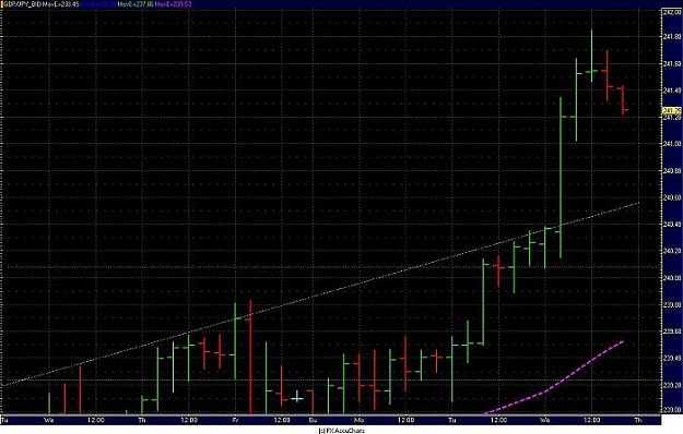 Click to Enlarge

Name: Chart38.jpg
Size: 54 KB