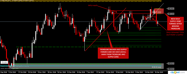 Click to Enlarge

Name: NZDUSD DAILY 28TH MAR.png
Size: 41 KB