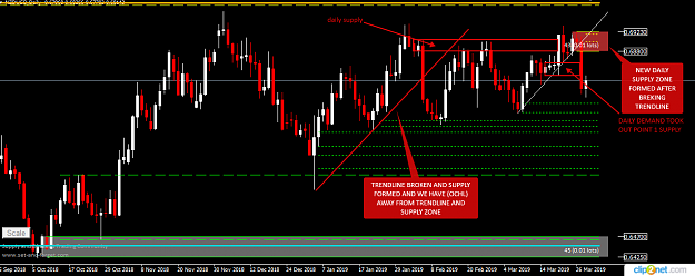 Click to Enlarge

Name: NZDUSD DAILY 28TH MAR.png
Size: 41 KB