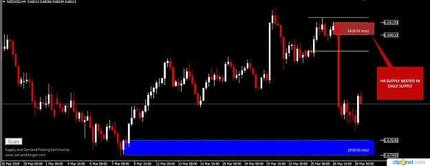 Click to Enlarge

Name: NZDUSD H4 28TH MAR.png
Size: 23 KB