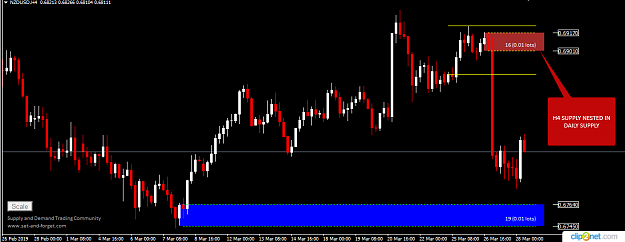 Click to Enlarge

Name: NZDUSD H4 28TH MAR.png
Size: 23 KB
