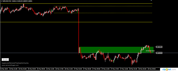 Click to Enlarge

Name: NZSUSD 15MIN 28TH MAR.png
Size: 20 KB