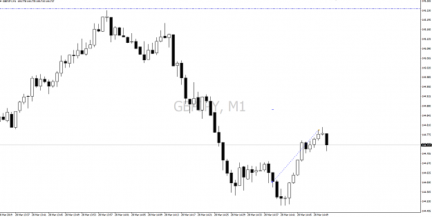 Click to Enlarge

Name: GBP JPY M1 THU 28032019.png
Size: 24 KB
