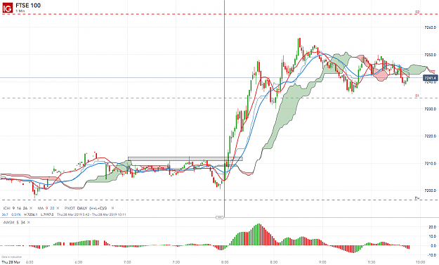 Click to Enlarge

Name: FTSE 100_20190328_09.53.png
Size: 165 KB