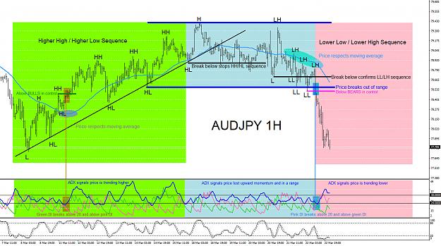 Click to Enlarge

Name: audjpy-1h-sell-3.23.2019-a.jpg
Size: 437 KB