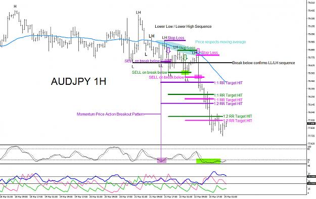 Click to Enlarge

Name: audjpy-1h-sell-3.23.2019-b.jpg
Size: 248 KB