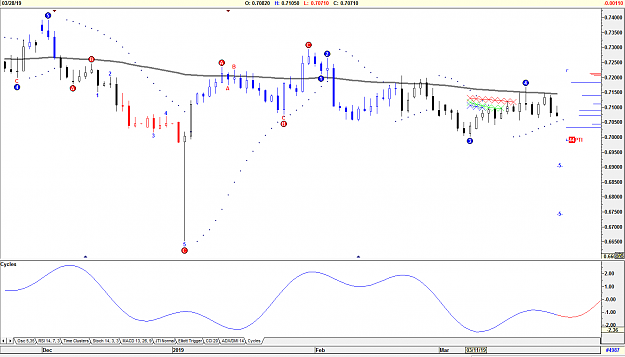 Click to Enlarge

Name: AUDUSD 3-28-19 cycle are down.png
Size: 49 KB