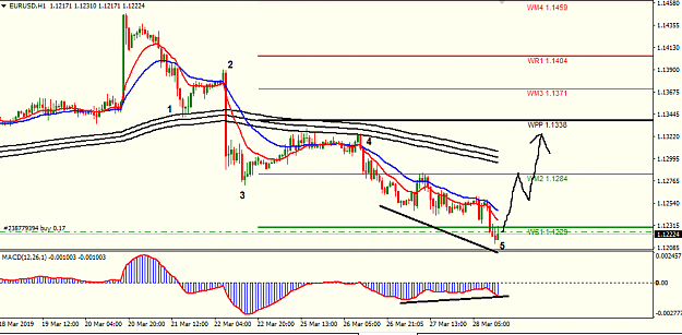 Click to Enlarge

Name: eur usd h1.png
Size: 30 KB
