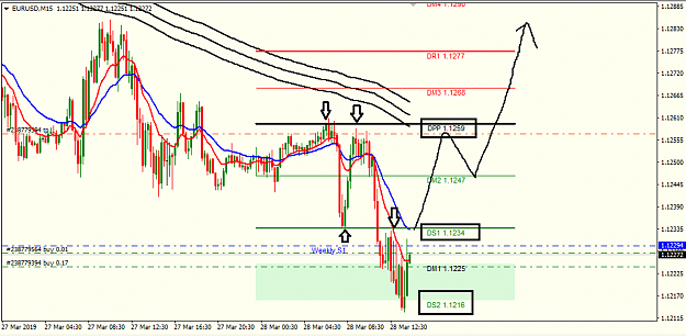 Click to Enlarge

Name: eur usd 15M.png
Size: 30 KB