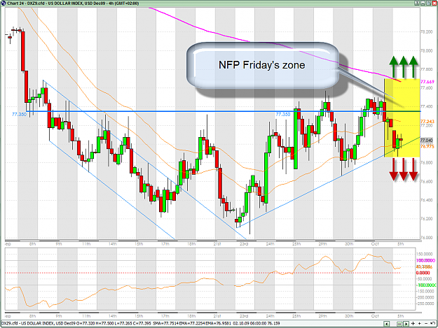 Click to Enlarge

Name: USDX 10-5-2009 1-49-26 PM.png
Size: 81 KB