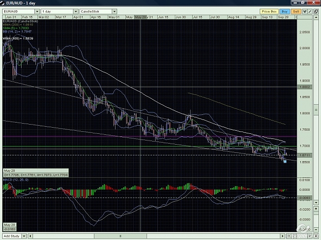 Click to Enlarge

Name: eur aud.jpg
Size: 229 KB