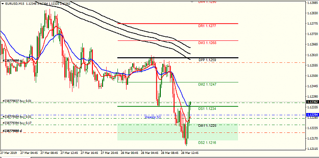 Click to Enlarge

Name: eur usd 15M.png
Size: 31 KB