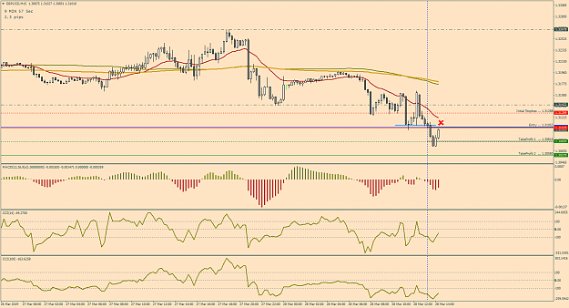 Click to Enlarge

Name: 10a_GbpUsd_M15_Mar28.png
Size: 52 KB
