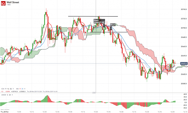 Click to Enlarge

Name: Wall Street_20190328_16.03.png
Size: 204 KB