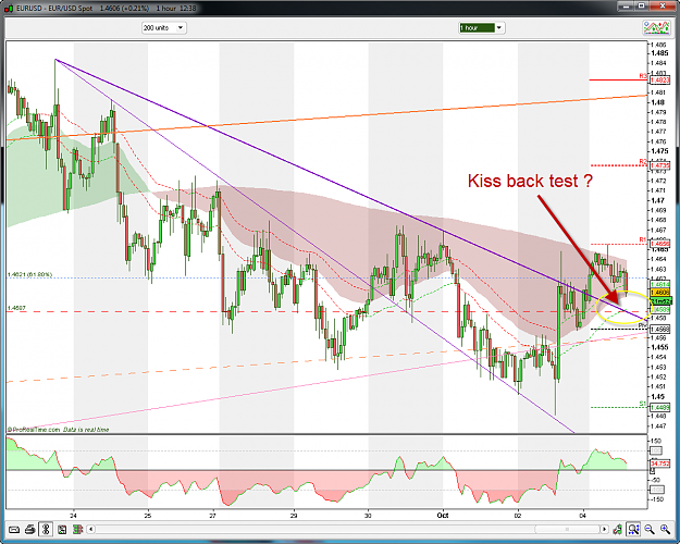 Click to Enlarge

Name: EURUSD 1H 10-5-2009 2-38-09 PM.png
Size: 86 KB