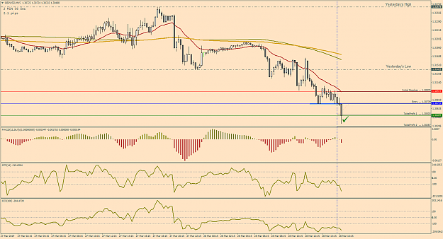 Click to Enlarge

Name: 11a_GbpUsd_M15_Mar28.png
Size: 55 KB