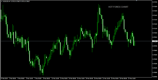 Click to Enlarge

Name: HOT FOREX CHART 28MARCH @ 430.PNG
Size: 40 KB