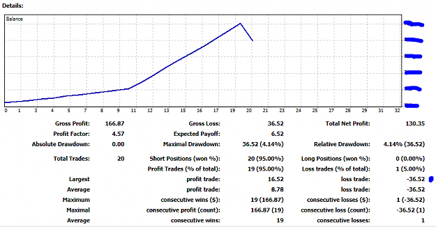 Click to Enlarge

Name: 28032019Donderdag spike gee pips 1.PNG
Size: 24 KB