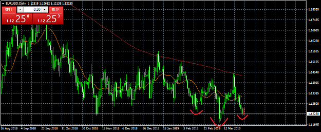 Click to Enlarge

Name: EURUSDDaily 28-03a.png
Size: 30 KB