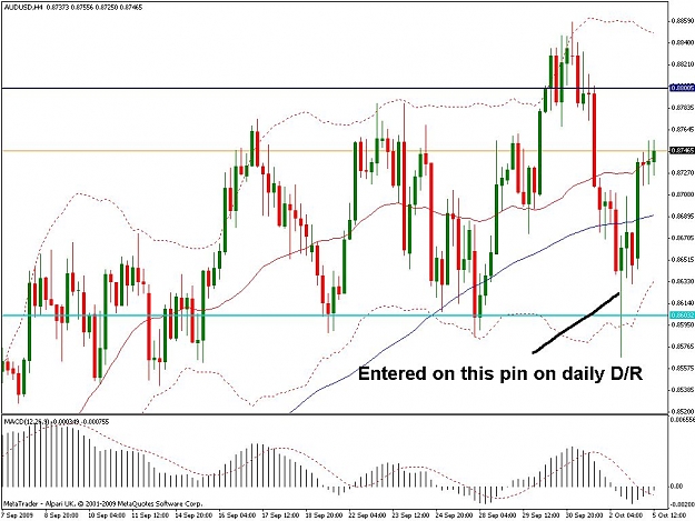Click to Enlarge

Name: audusd 0510.jpg
Size: 114 KB