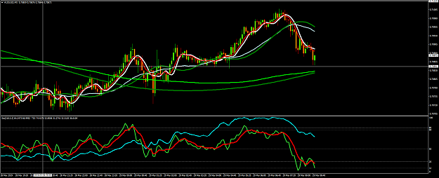 Click to Enlarge

Name: AUDUSDM5.png
Size: 72 KB