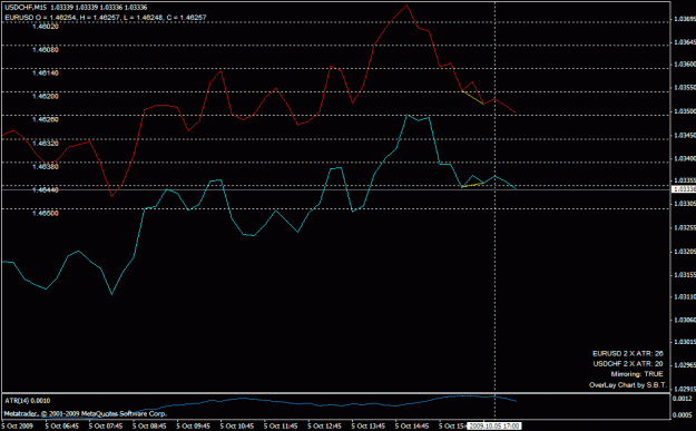 Click to Enlarge

Name: eurusd_buy_200910051700.gif
Size: 16 KB