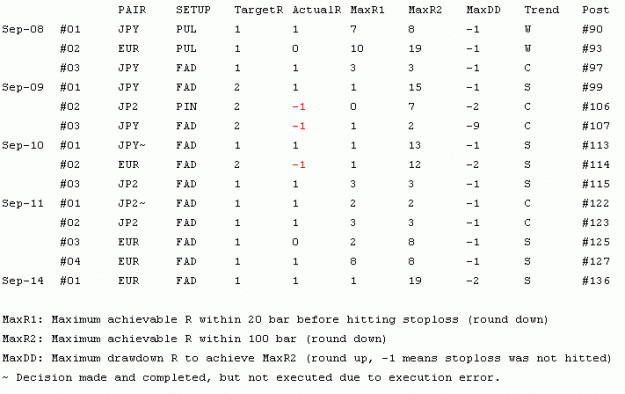 Click to Enlarge

Name: TradeAnalysis2.gif
Size: 8 KB