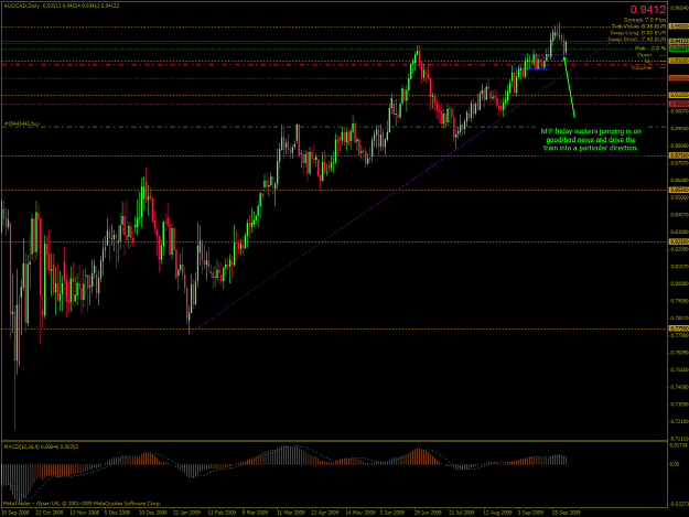 Click to Enlarge

Name: AUDCAD-2009-10-05-16-57-13-Alpari-UK-Ltd.png
Size: 44 KB