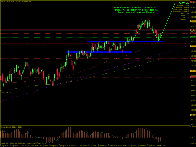 Click to Enlarge

Name: AUDCAD-2009-10-05-17-29-48-Alpari-UK-Ltd.png
Size: 51 KB