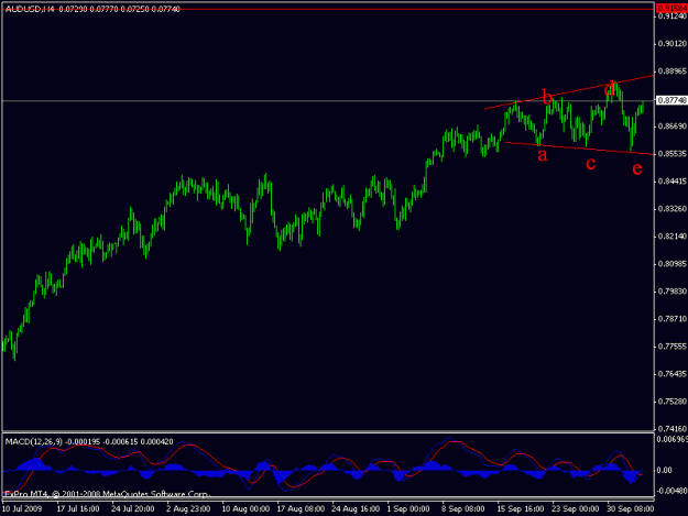 Click to Enlarge

Name: audusd.gif
Size: 12 KB