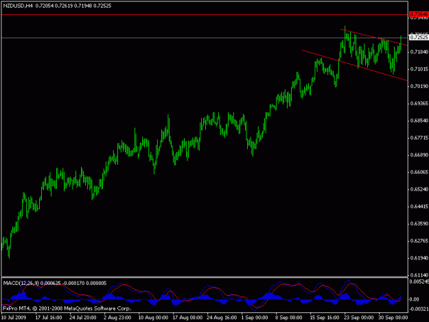 Click to Enlarge

Name: nzdusd.gif
Size: 12 KB