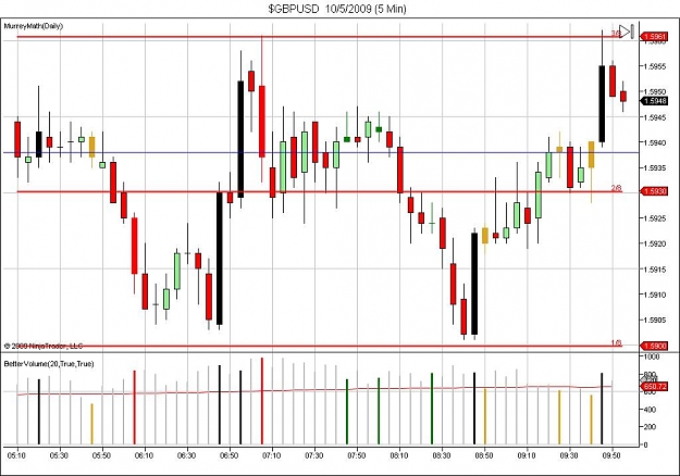 Click to Enlarge

Name: $GBPUSD  10_5_2009 (5 Min).jpg
Size: 104 KB