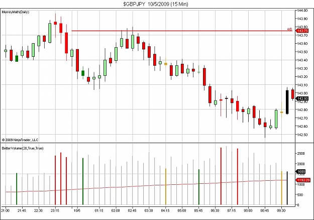 Click to Enlarge

Name: $GBPJPY  10_5_2009 (15 Min).jpg
Size: 98 KB