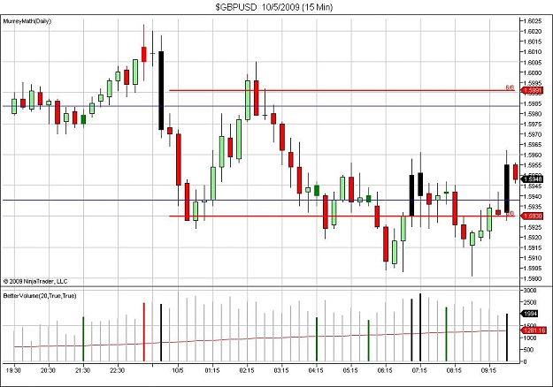 Click to Enlarge

Name: $GBPUSD  10_5_2009 (15 Min).jpg
Size: 108 KB