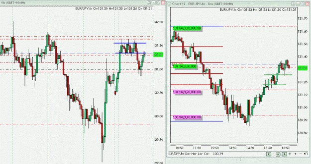 Click to Enlarge

Name: EURJPY 100509.gif
Size: 27 KB