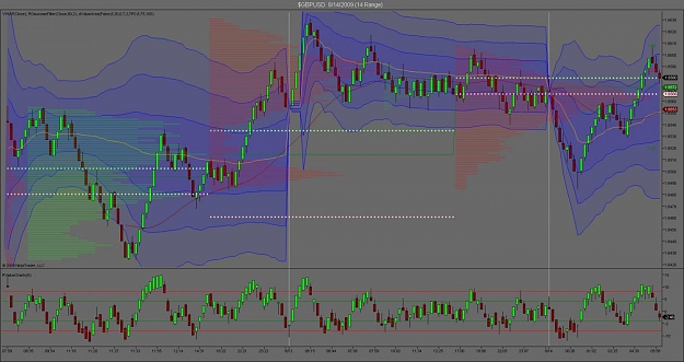 Click to Enlarge

Name: $GBPUSD  8_14_2009 (14 Range).jpg.jpg
Size: 126 KB