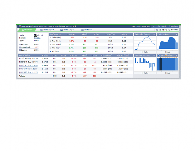 Click to Enlarge

Name: Chart.png
Size: 57 KB