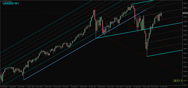 Click to Enlarge

Name: USA500,Weekly.png
Size: 49 KB
