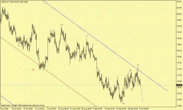 Click to Enlarge

Name: usdx2.gif
Size: 18 KB