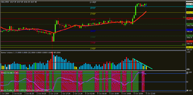 Click to Enlarge

Name: chart03.gif
Size: 18 KB