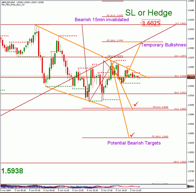 Click to Enlarge

Name: gbpusd_100609_07_m15_01.gif
Size: 23 KB