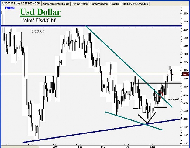 Click to Enlarge

Name: Swiss Franc-05-23-07-01.jpg
Size: 61 KB