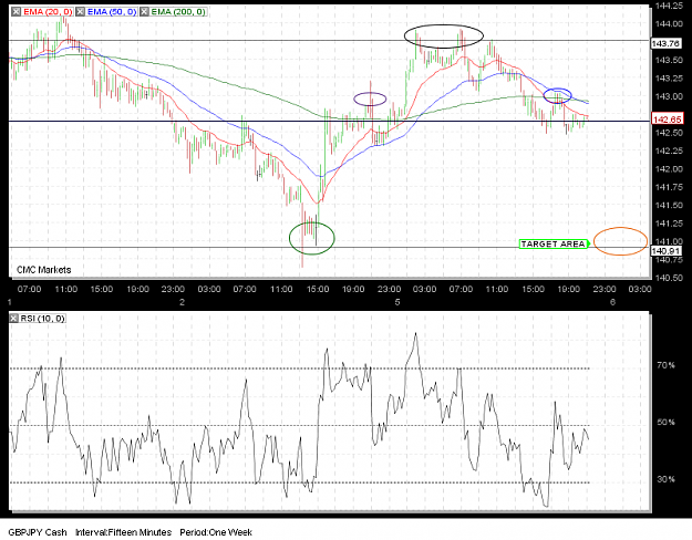 Click to Enlarge

Name: chart.png
Size: 50 KB